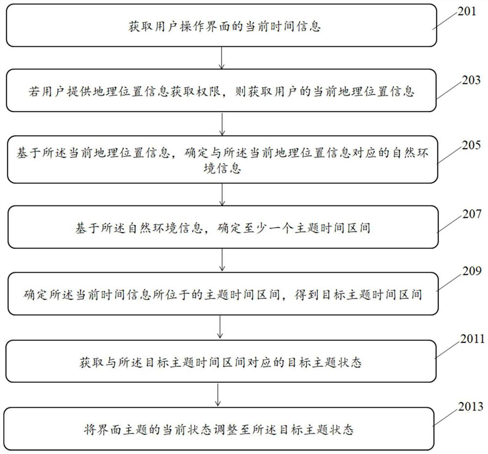 Theme state adjusting method and device, equipment and storage medium