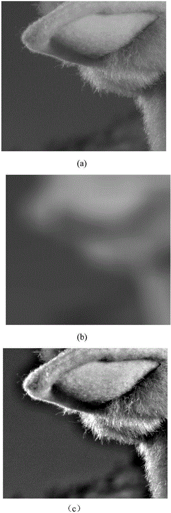 Image enhancement method based on non-linear guiding filtering
