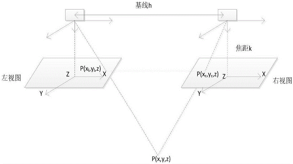 Three-dimensional image generating method based on depth map
