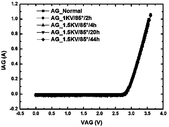 Method for monitoring and diagnosing forward blocking characteristics of embedded SiC-GTO device