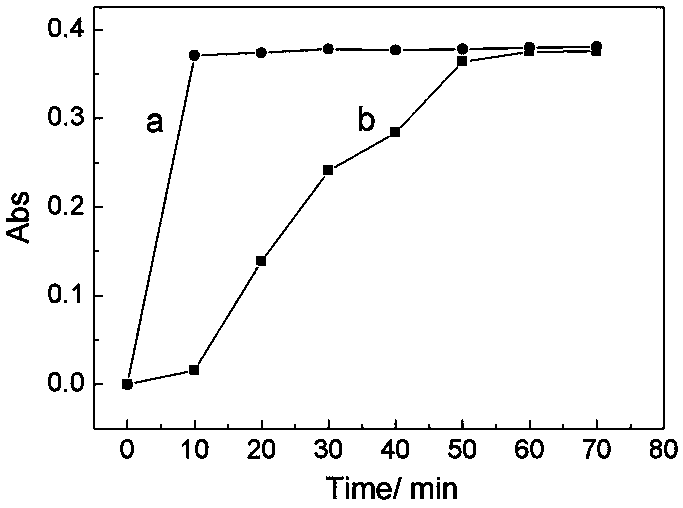 Composite material based on cyclodextrin-embedded salicylamide antifouling agent molecules and preparation method