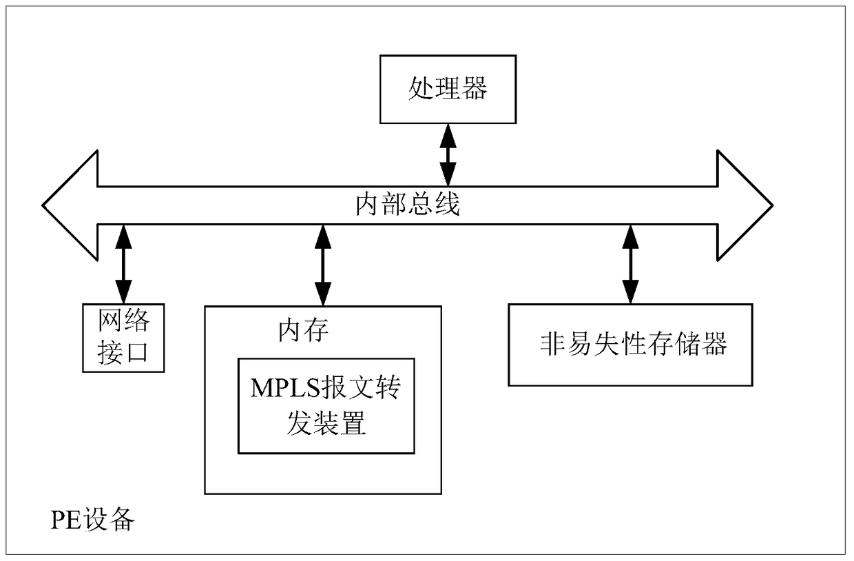 A kind of vpn message forwarding method and device