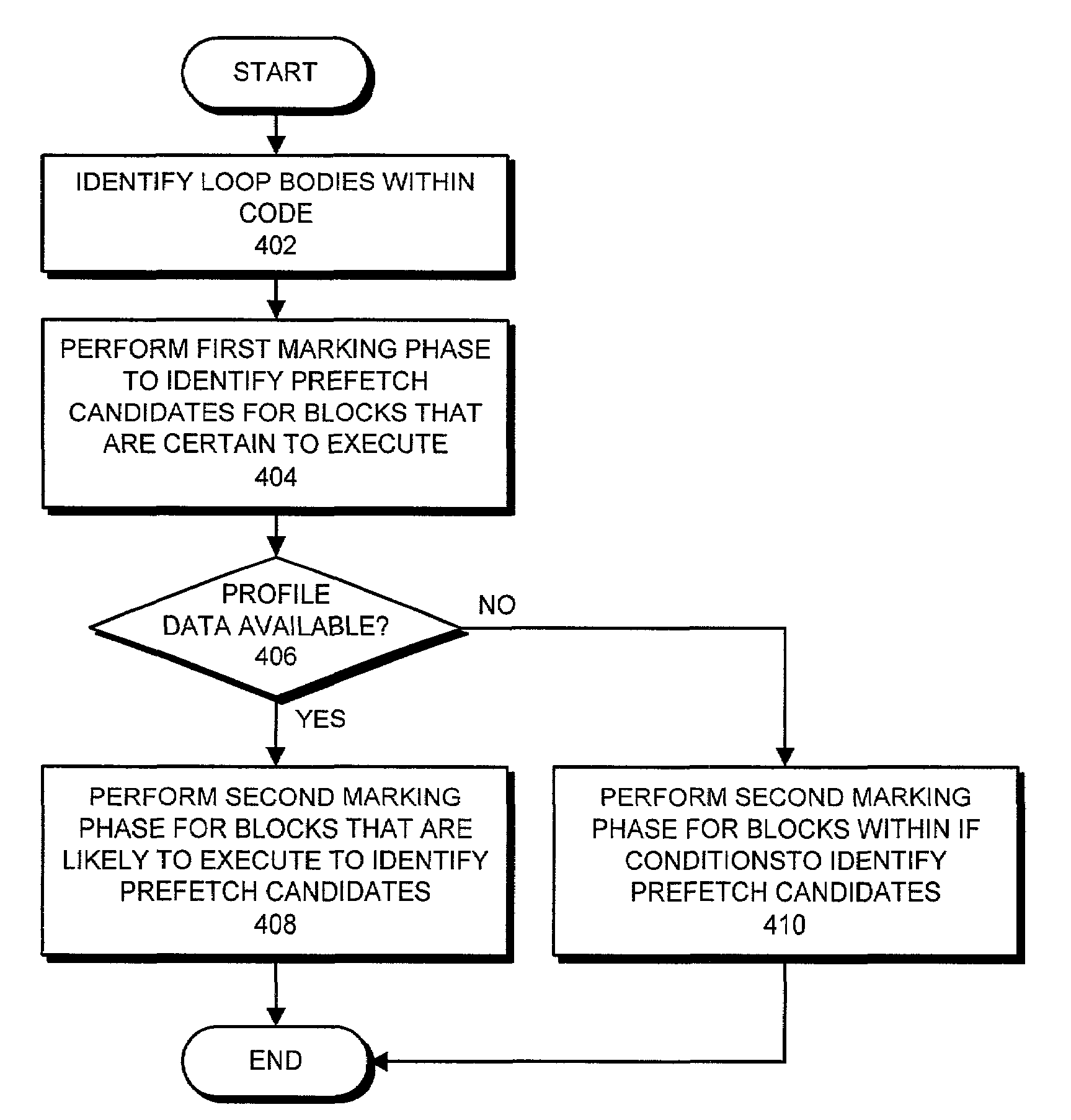 Method and apparatus for selecting references for prefetching in an optimizing compiler
