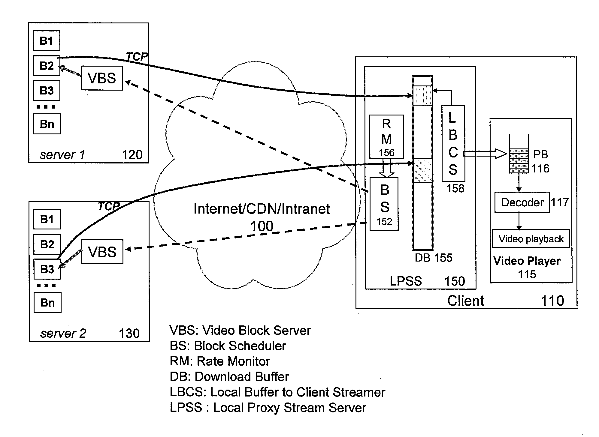 System and Method for Parallel Indirect Streaming of Stored Media from Multiple Sources