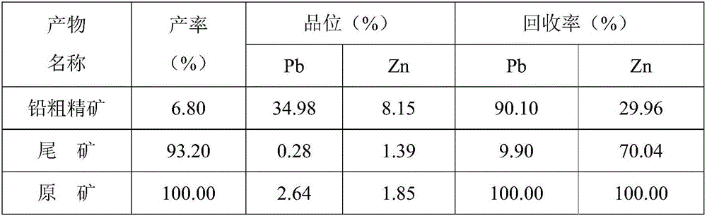 Lead zinc ore flotation method adopting novel combined inhibitor