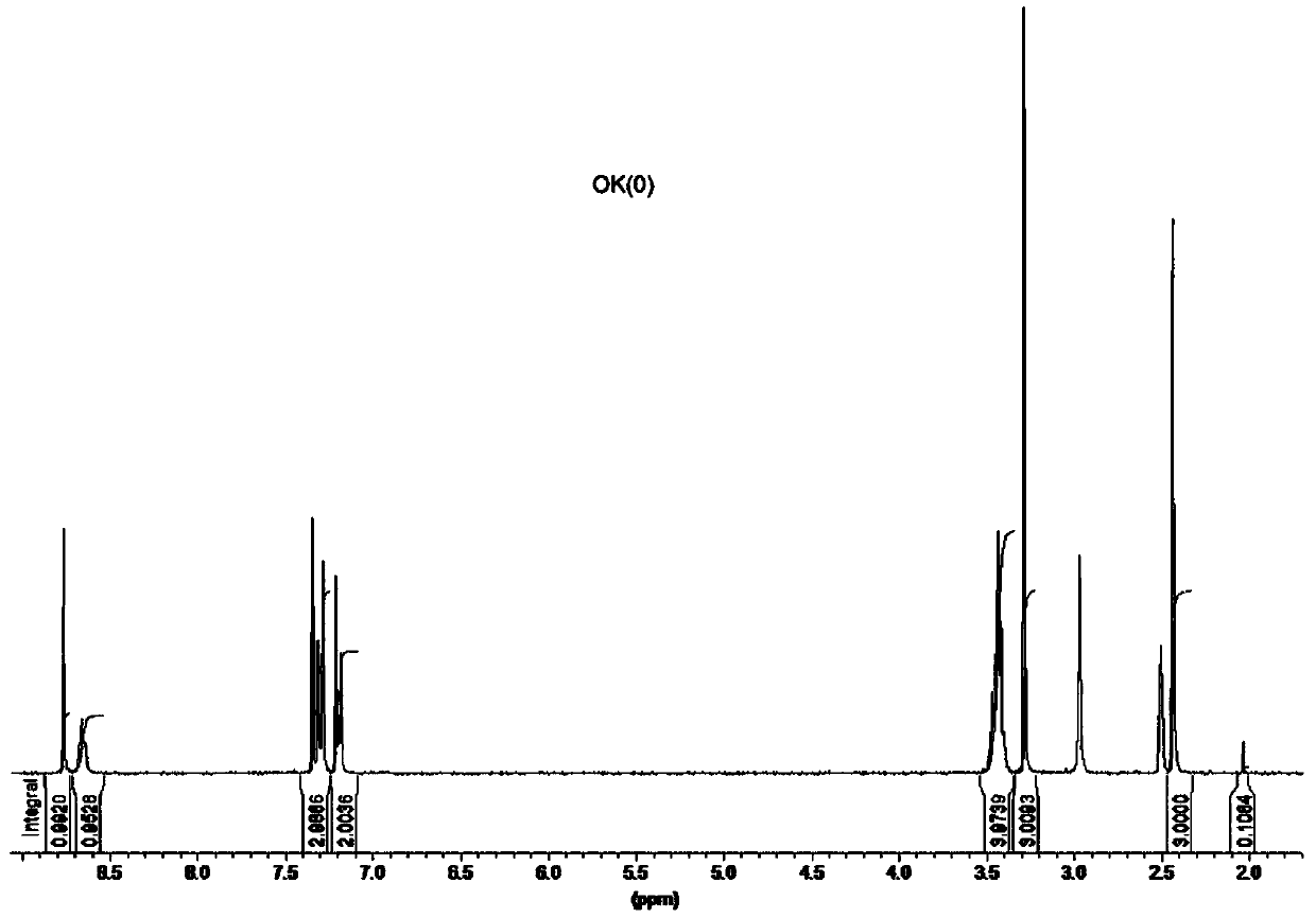 A novel thiazole drug molecule for hospital disinfection and its preparation method