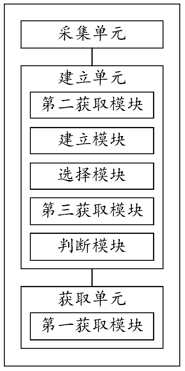 Traditional Chinese medicine remote pulse-taking method and device, and server