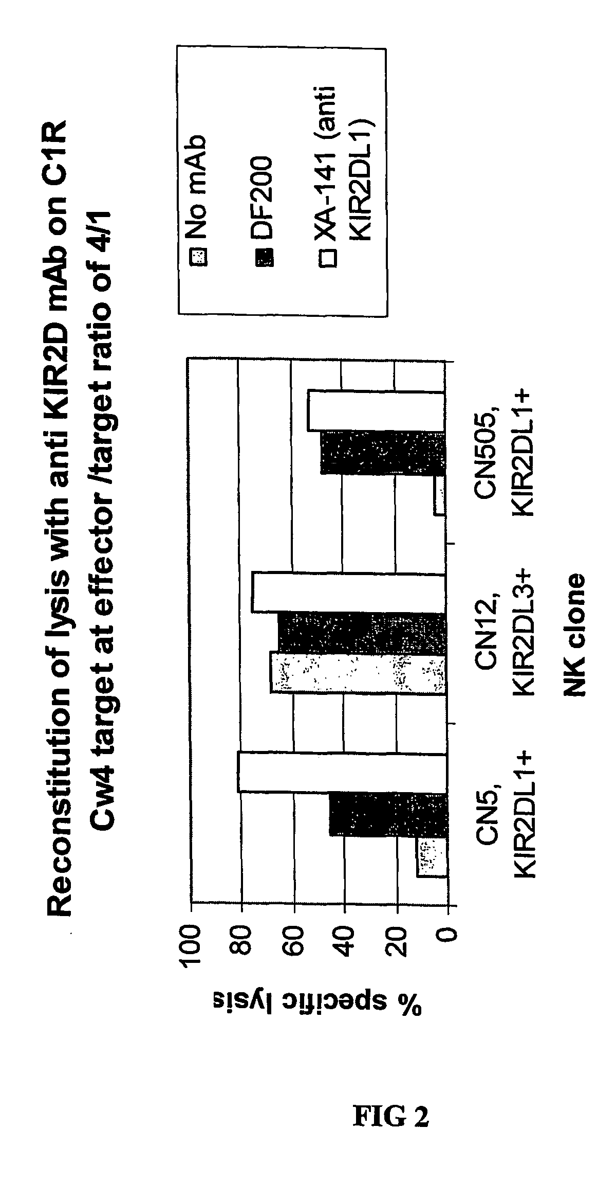 PAN-KIR2DL NK-receptor antibodies and their use in diagnostics and therapy