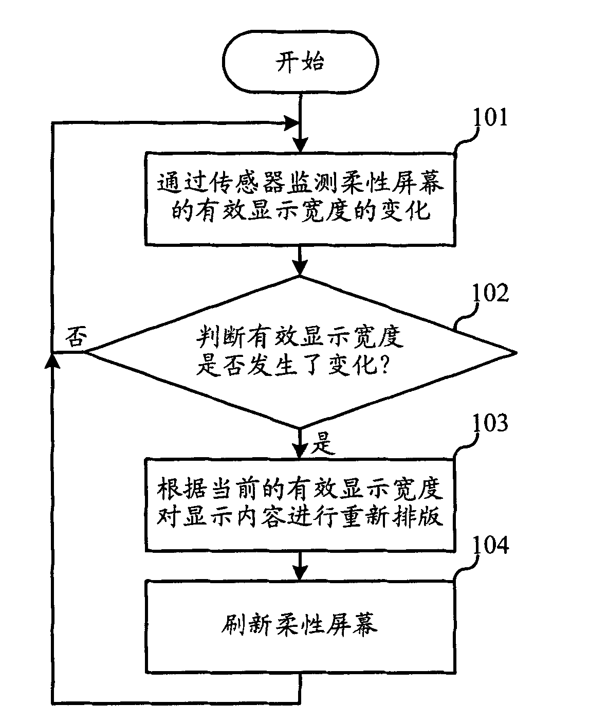 Electronic information reader and display method thereof