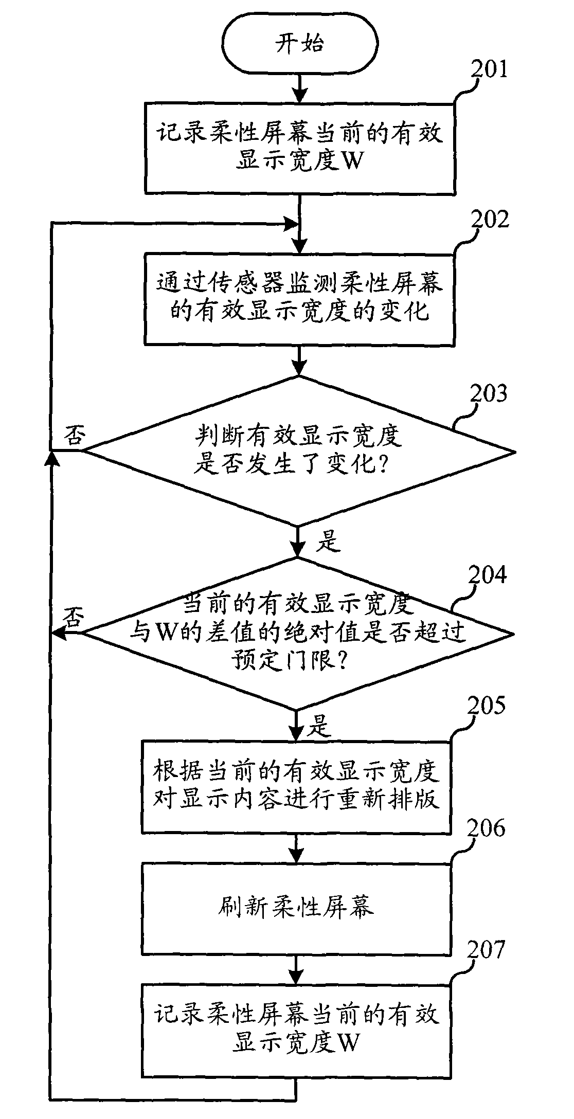 Electronic information reader and display method thereof