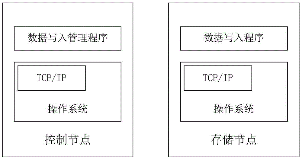 A Data Placement Method Oriented to Erasure Code