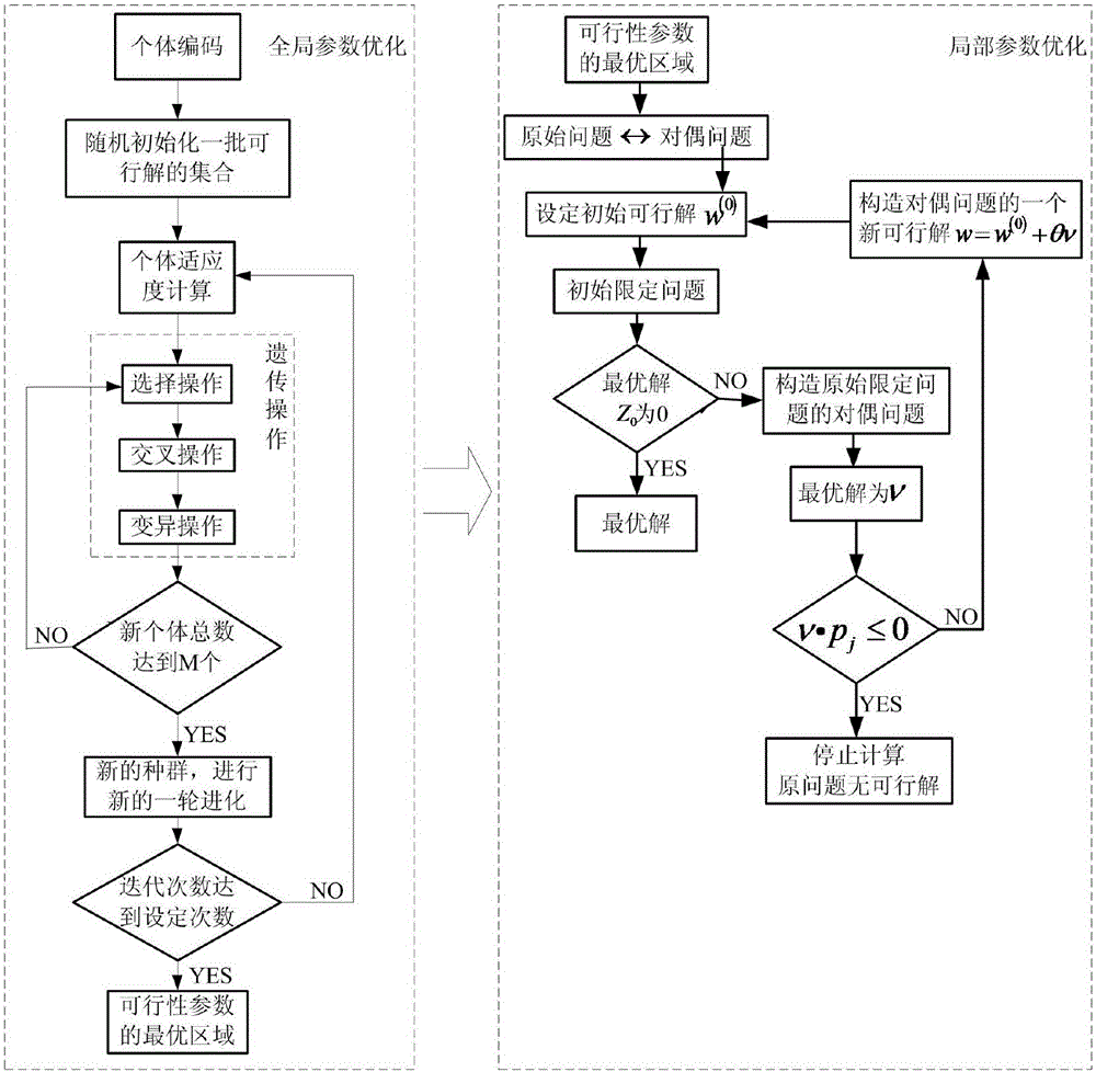 Multi-shaft motion control method based on data driving and parameter mixing optimization