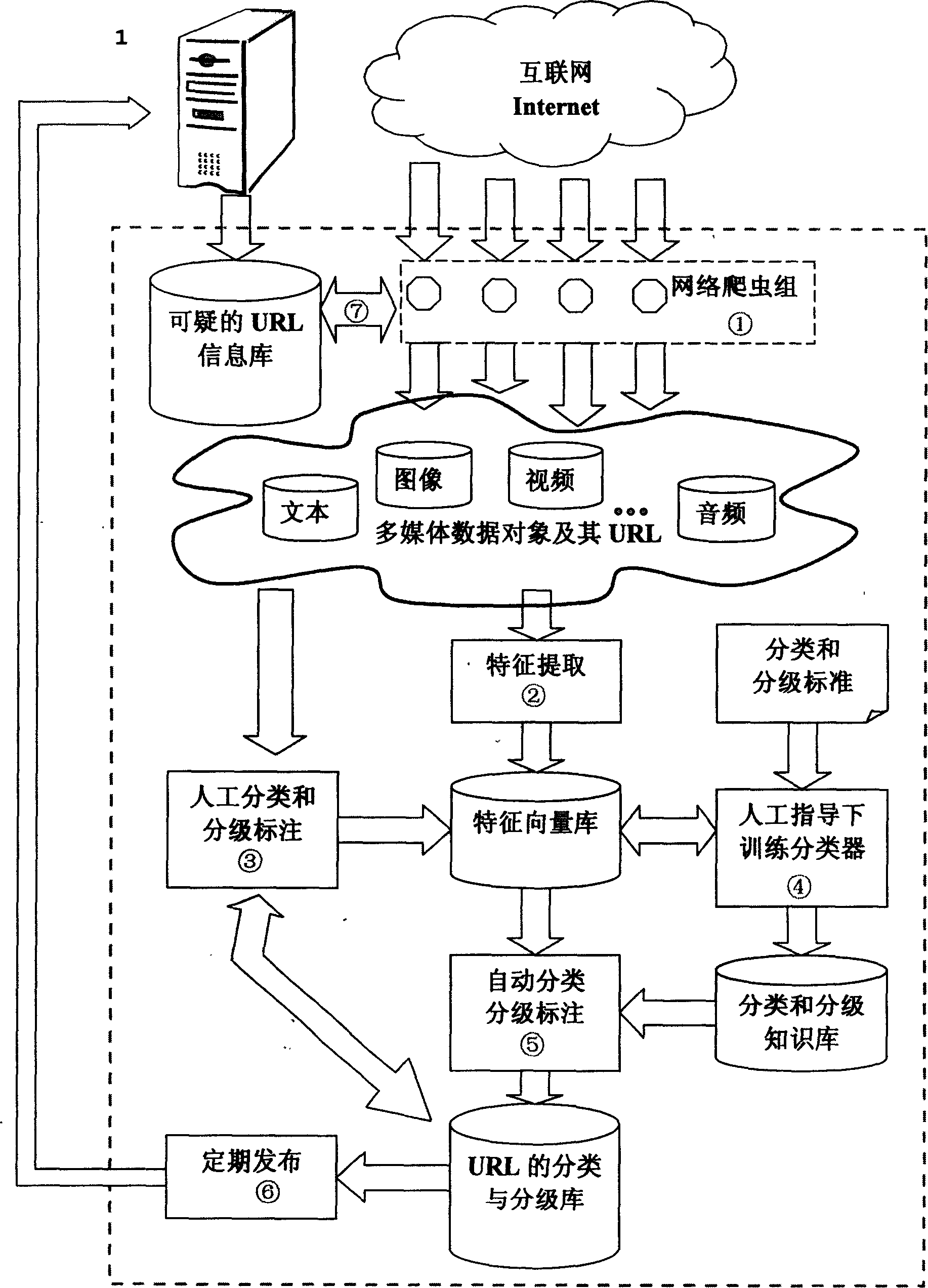 Internet content filtering system and method