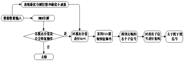 A method for extracting moa resistive current