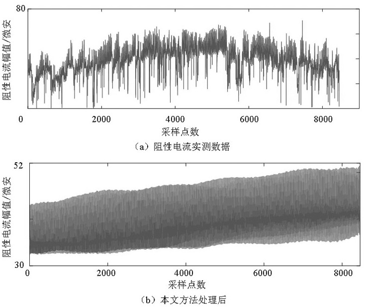 A method for extracting moa resistive current