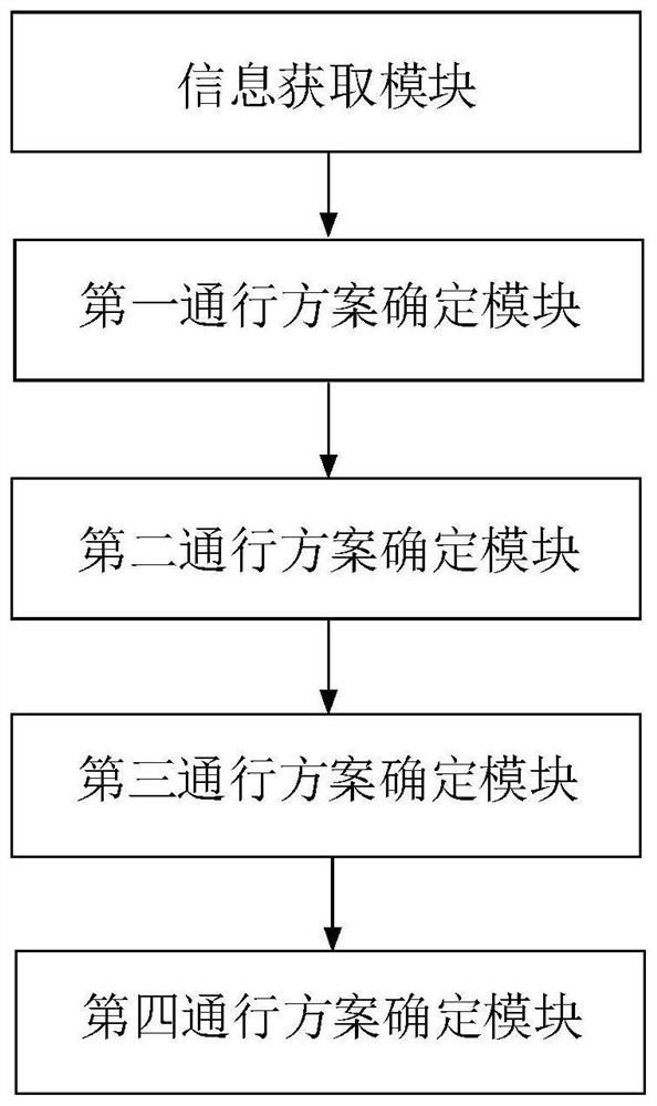 Traffic method and system of networked automatic driving vehicle at traffic light intersection