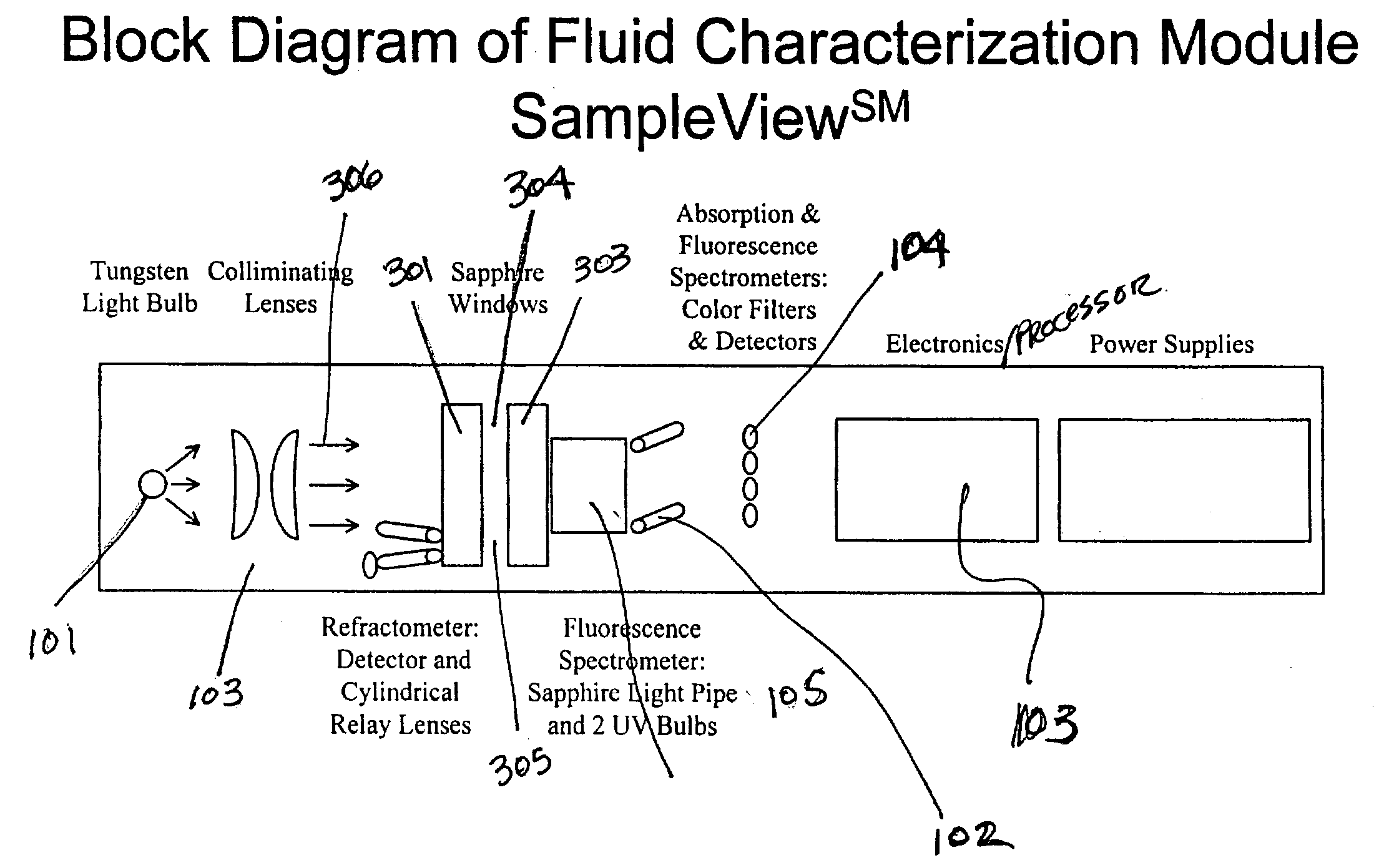 Method and apparatus for a downhole flourescence spectrometer