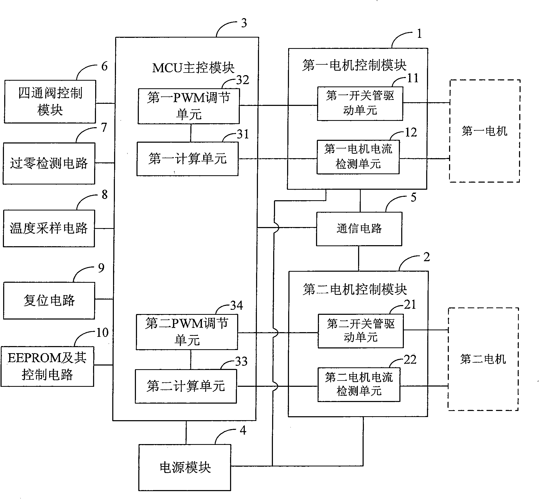 Dual frequency conversion control system
