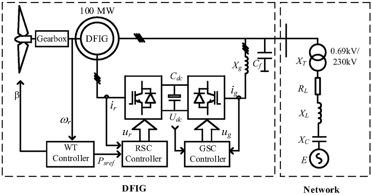 Subsynchronous oscillation suppression method for grid-connected system of double-feed wind power plant based on virtual resistance