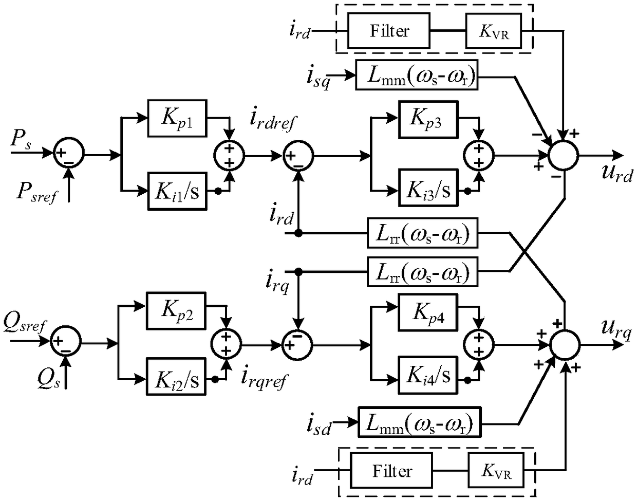 Subsynchronous oscillation suppression method for grid-connected system of double-feed wind power plant based on virtual resistance