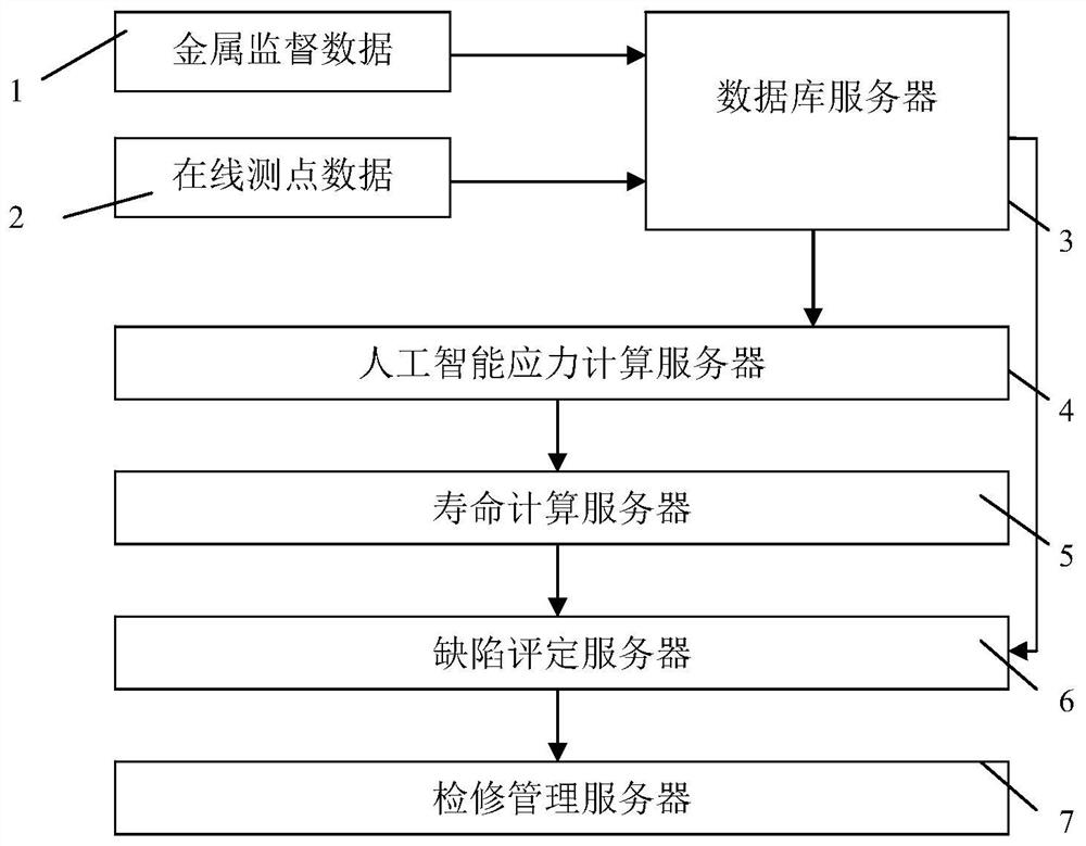 A system and method for online defect assessment of steam turbine high-temperature pressure-bearing parts