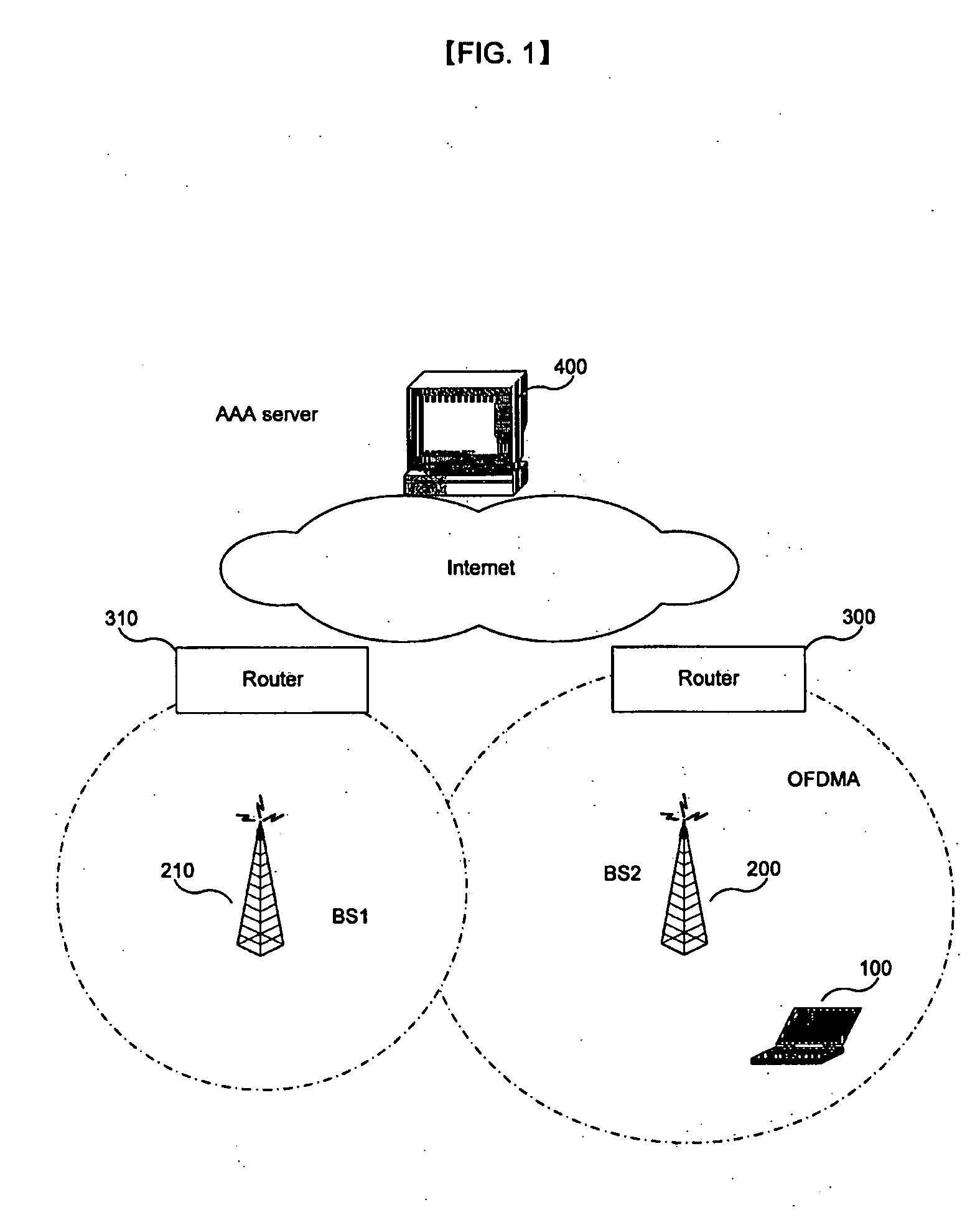 Device for Realizing Security Function in Mac of Portable Internet System and Authentication Method Using the Device