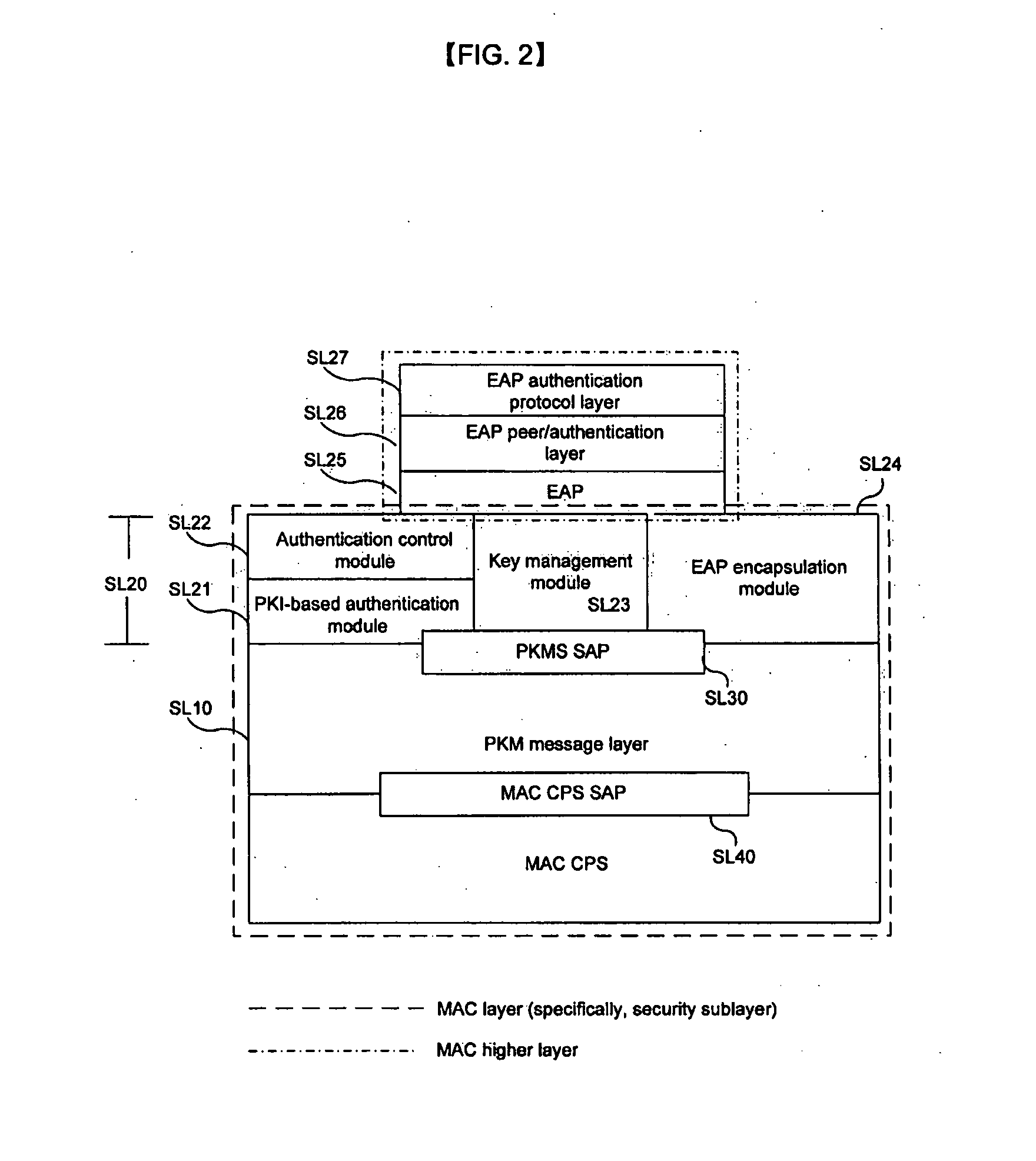 Device for Realizing Security Function in Mac of Portable Internet System and Authentication Method Using the Device