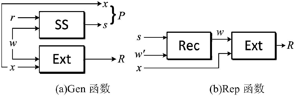 A New Method of Fingerprint Key Generation for Digital Signature