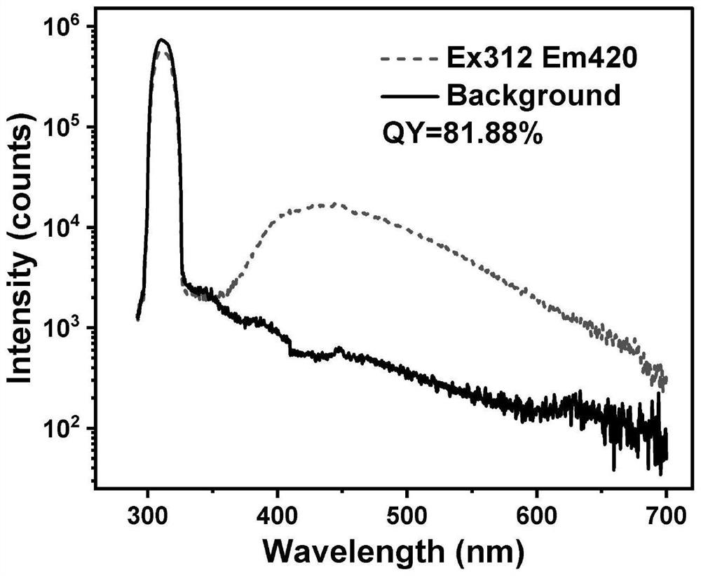 Visible light wave band quartz fluorescent optical fiber and preparation method thereof