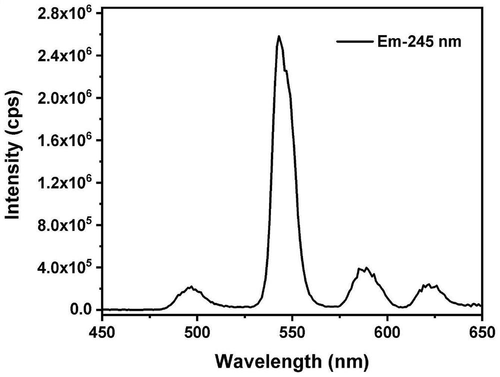 Visible light wave band quartz fluorescent optical fiber and preparation method thereof