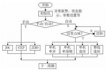 Control device and method for stamping refrigerator compressor supporting plate