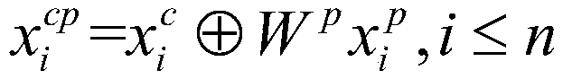 Method for realizing Chinese named entity identification by utilizing uncertain word segmentation information