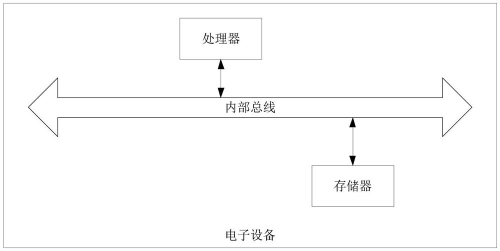 Resource reservation amount determination method and device and storage medium