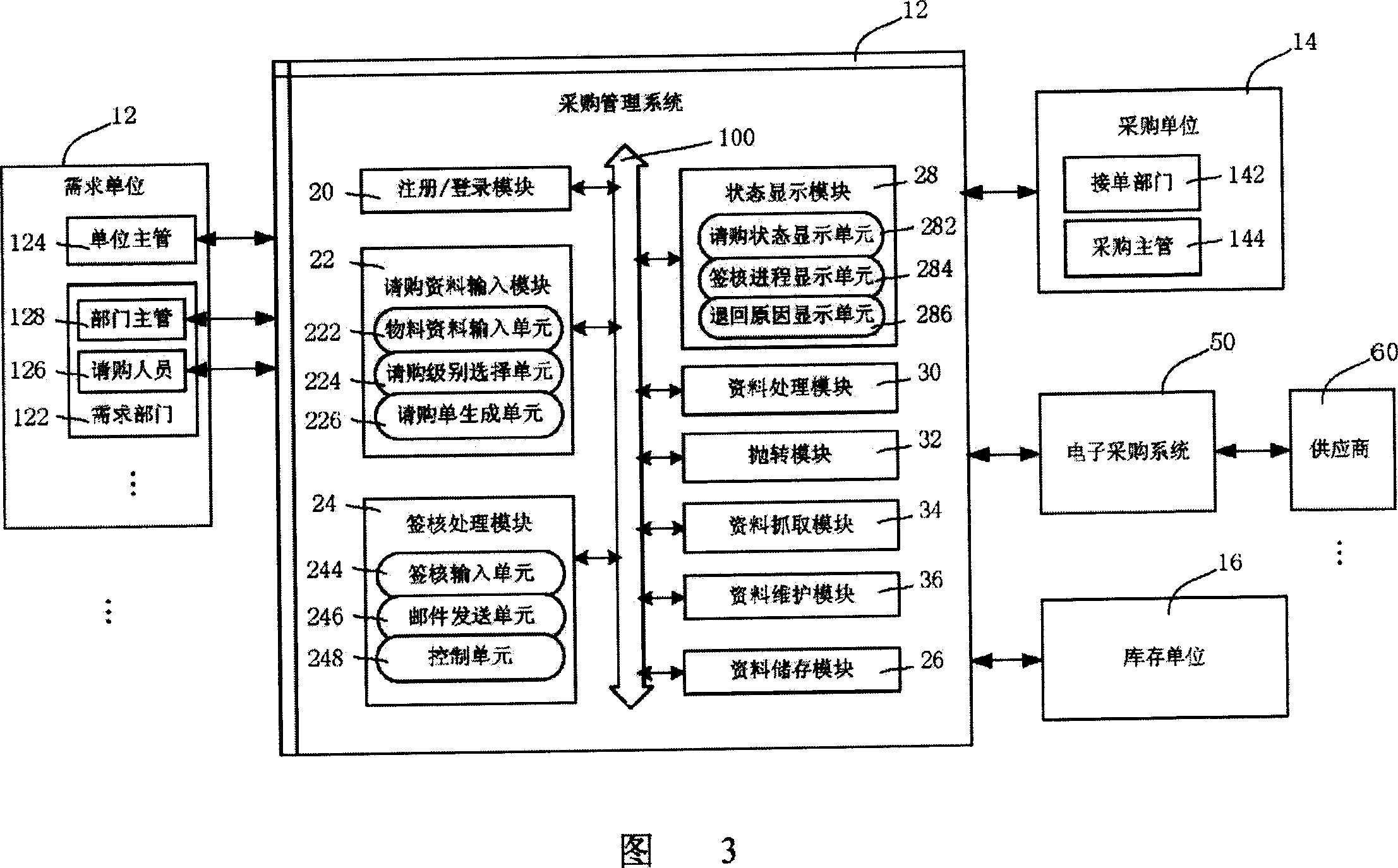 Purchasing management system and method thereof