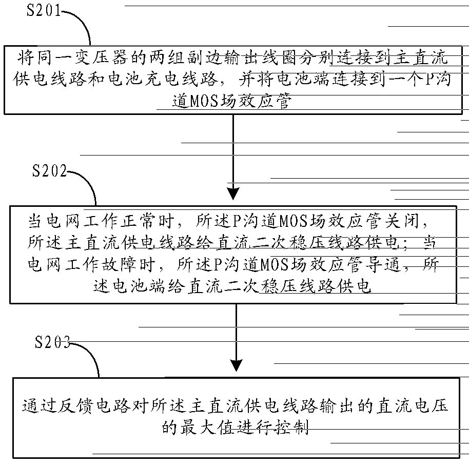 Uninterruptible direct current power supply method and device