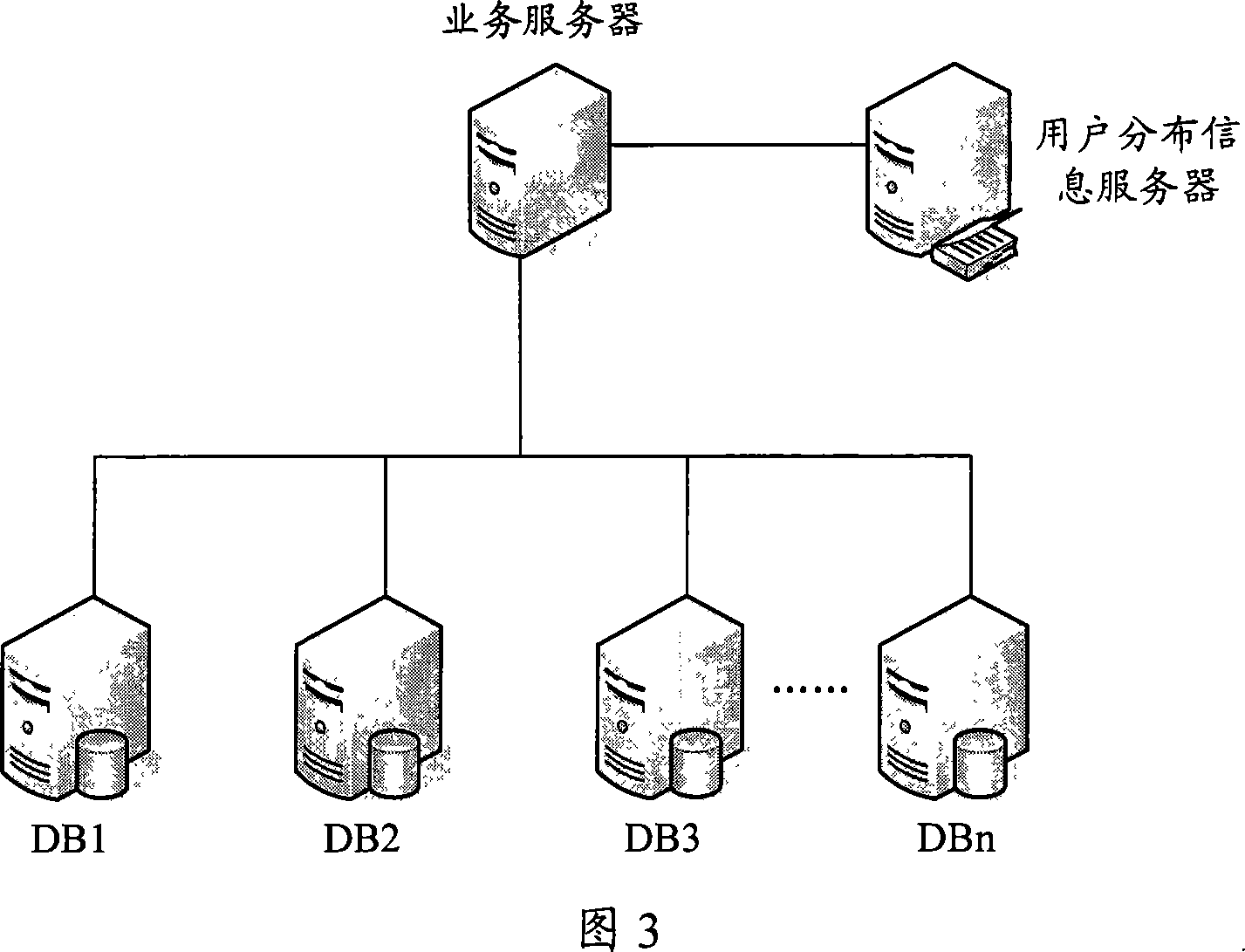 User distributing method, device and system for distributed database system
