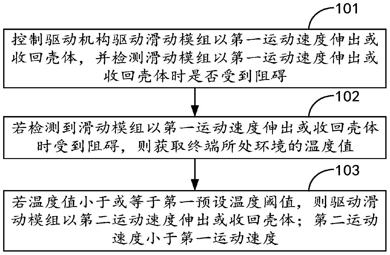 Driving control method and device, terminal and computer readable storage medium