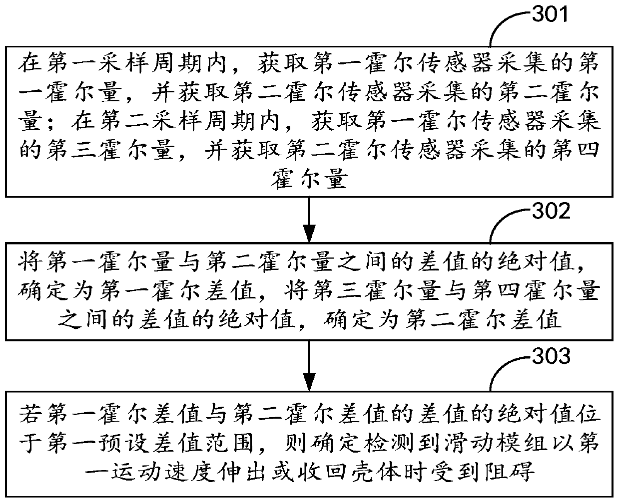 Driving control method and device, terminal and computer readable storage medium