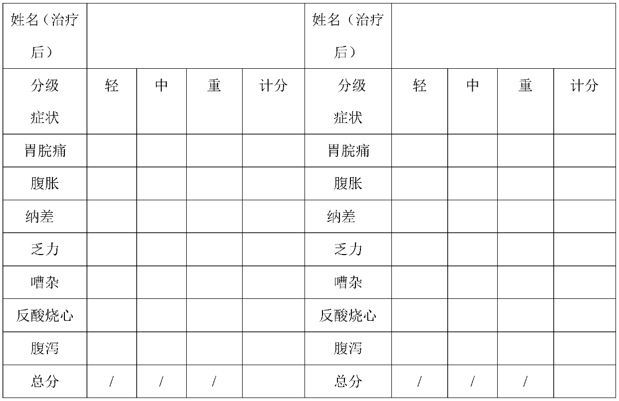 Traditional Chinese medicine composition for treating chronic atrophic gastritis and preparation method of capsule of composition