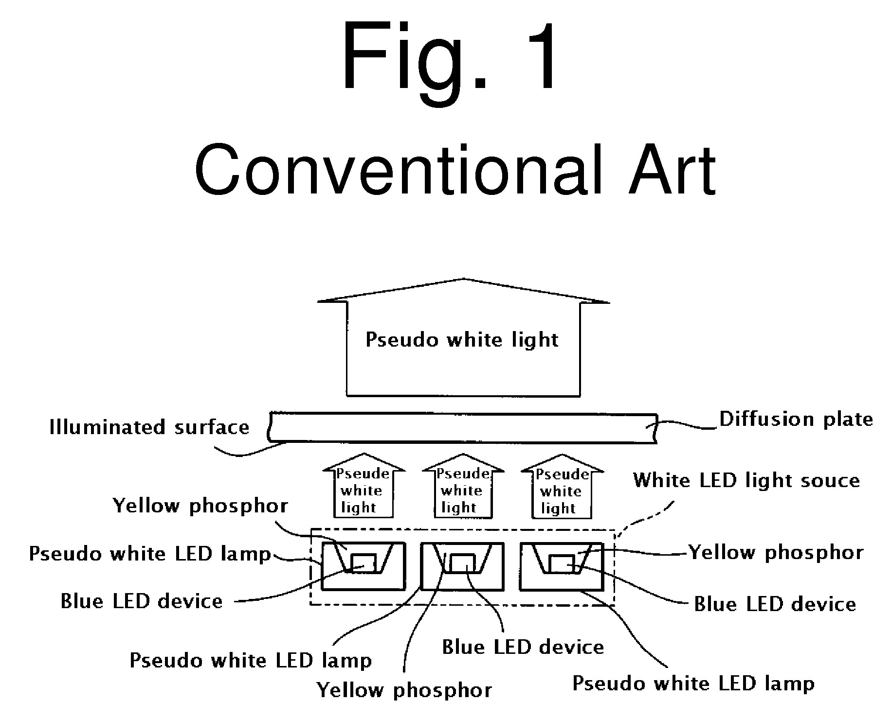White LED Light Source Device and LED Backlight Using the Same