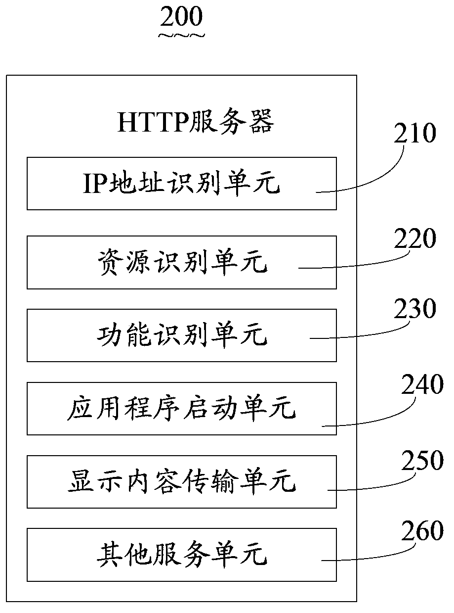 Multiple screen display interactive system and airsharing method