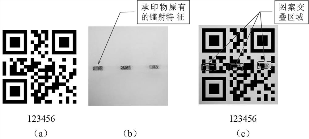 Anti-counterfeiting method based on laser random combination image