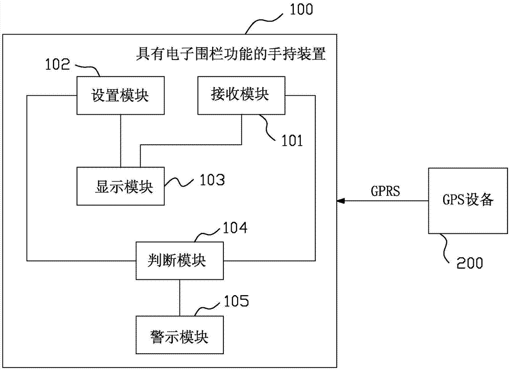 Hand-held apparatus having electronic fence function and tracking and monitoring method