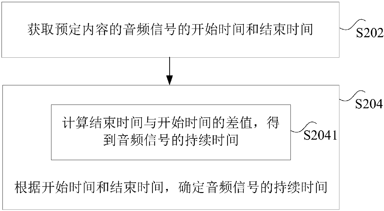 Method and device for reading after multimedia file