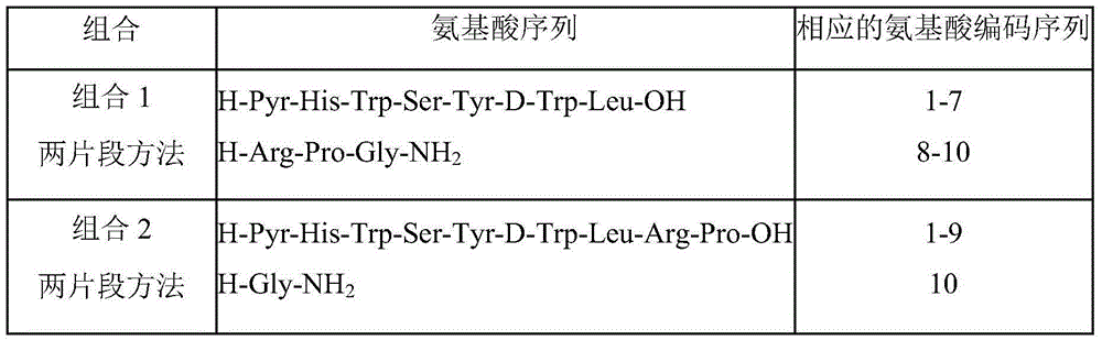 Method for preparing triptorelin by using fragment condensation