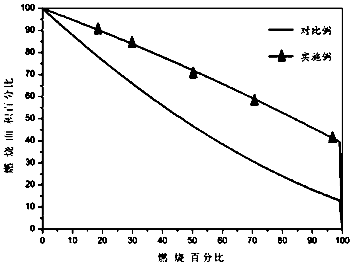 A kind of gas generating agent granule for safety airbag and its compression preparation process