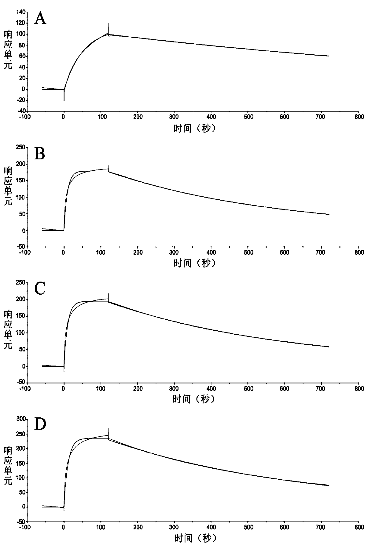 Anti-cd56 antibody and dolastatin coupling complex and its preparation method and use