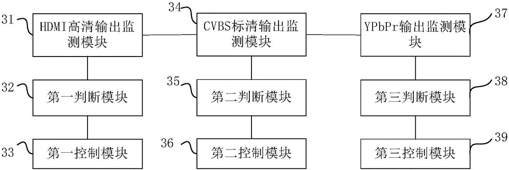 Set top box automatic energy-saving control method and system, and set top box