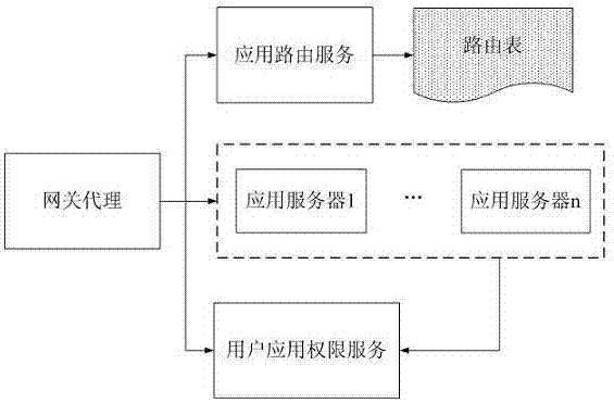 System and method for cloud application access control in cloud computing environment