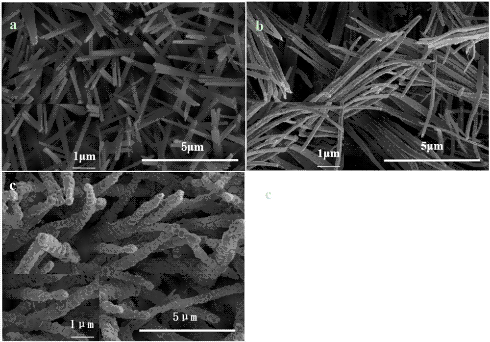 Cuprous oxide nanometer pn homojunction material of core-shell structure and preparation method thereof